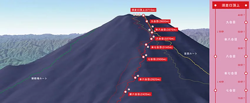 ⚠️ Alerta! Evite a escalada perigosa no Monte Fuji fora da temporada oficial. Saiba os riscos, datas seguras e planeje sua aventura com segurança no Japão. 🗻