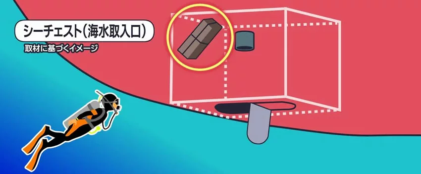 Apreensão de 20kg de cocaína contrabandeada em navio estrangeiro no Porto de Shimizu, Japão, desvenda tática de "contrabando parasita". Saiba mais sobre o caso e o aumento do tráfico.